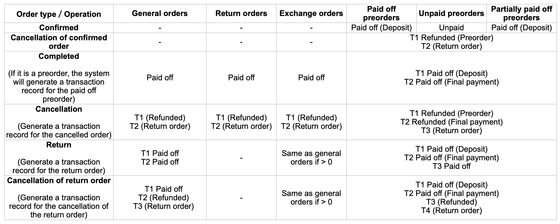 Order_table_1.png