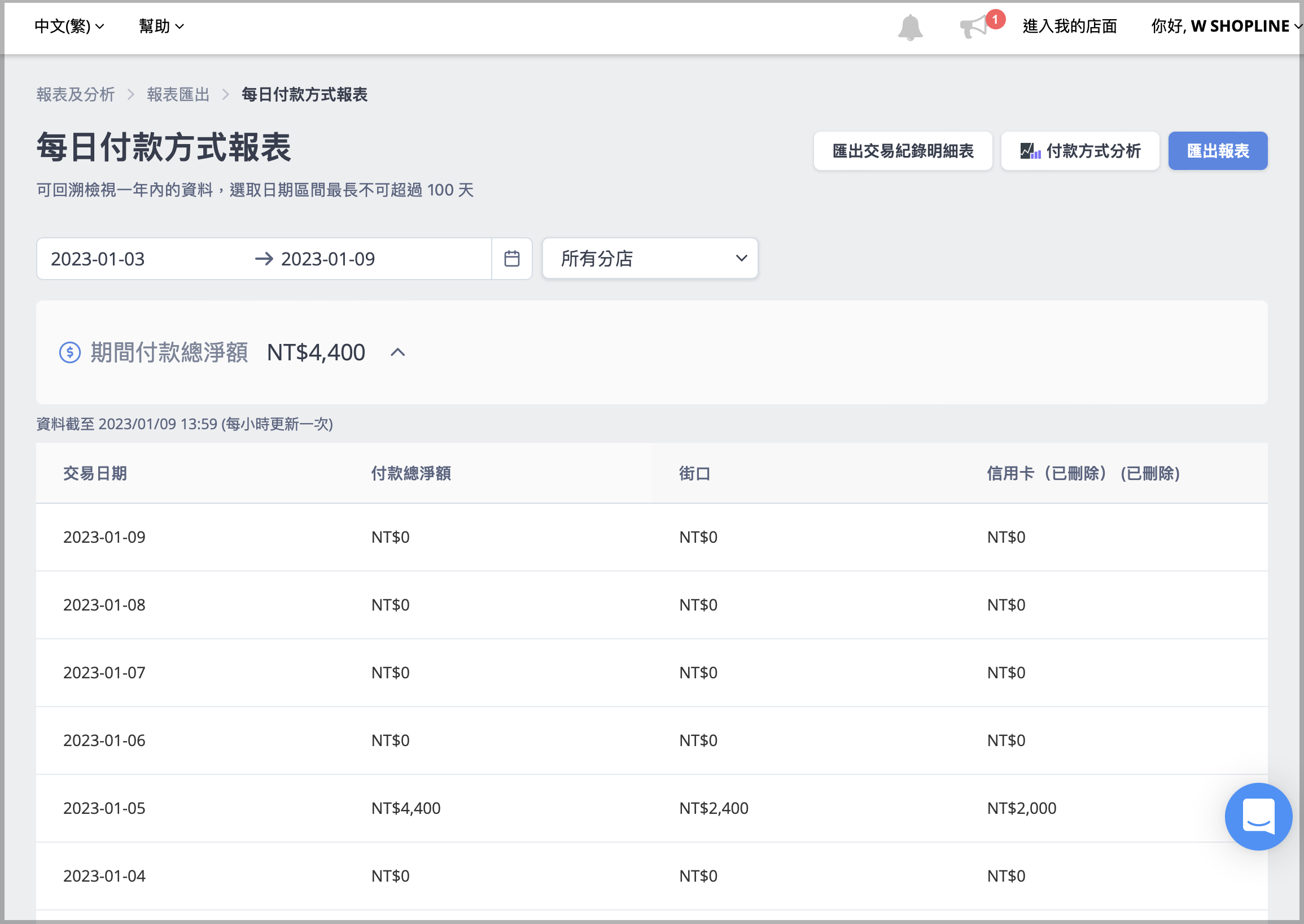CN_2-1-2_Daily_POS_payment_methods.png