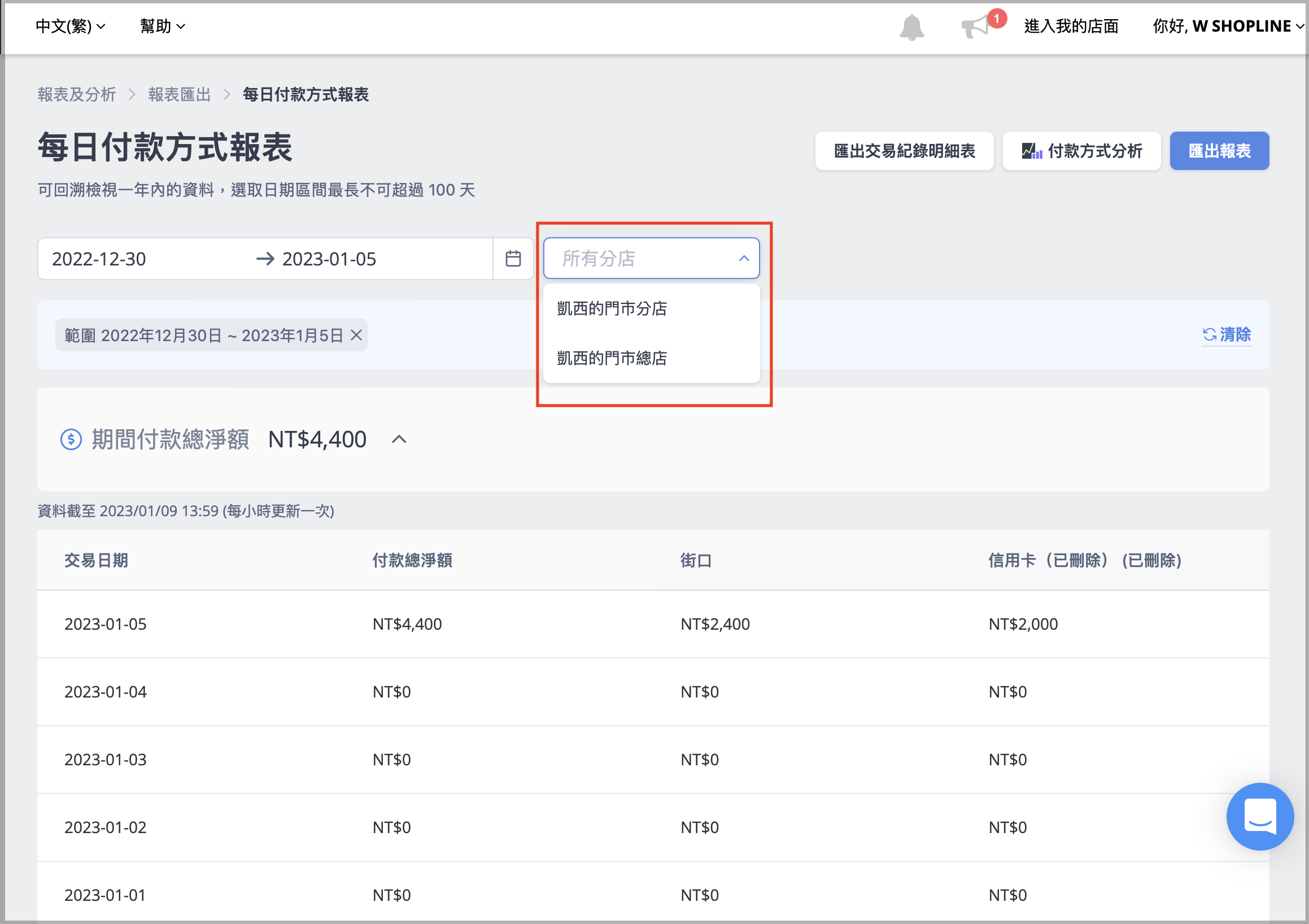 CN_2-3_Daily_POS_payment_methods.png