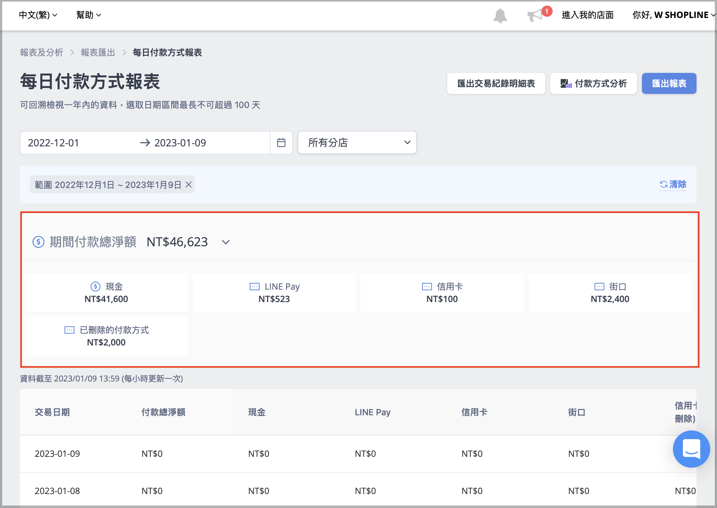 CN_2-4_Daily_POS_payment_methods.png