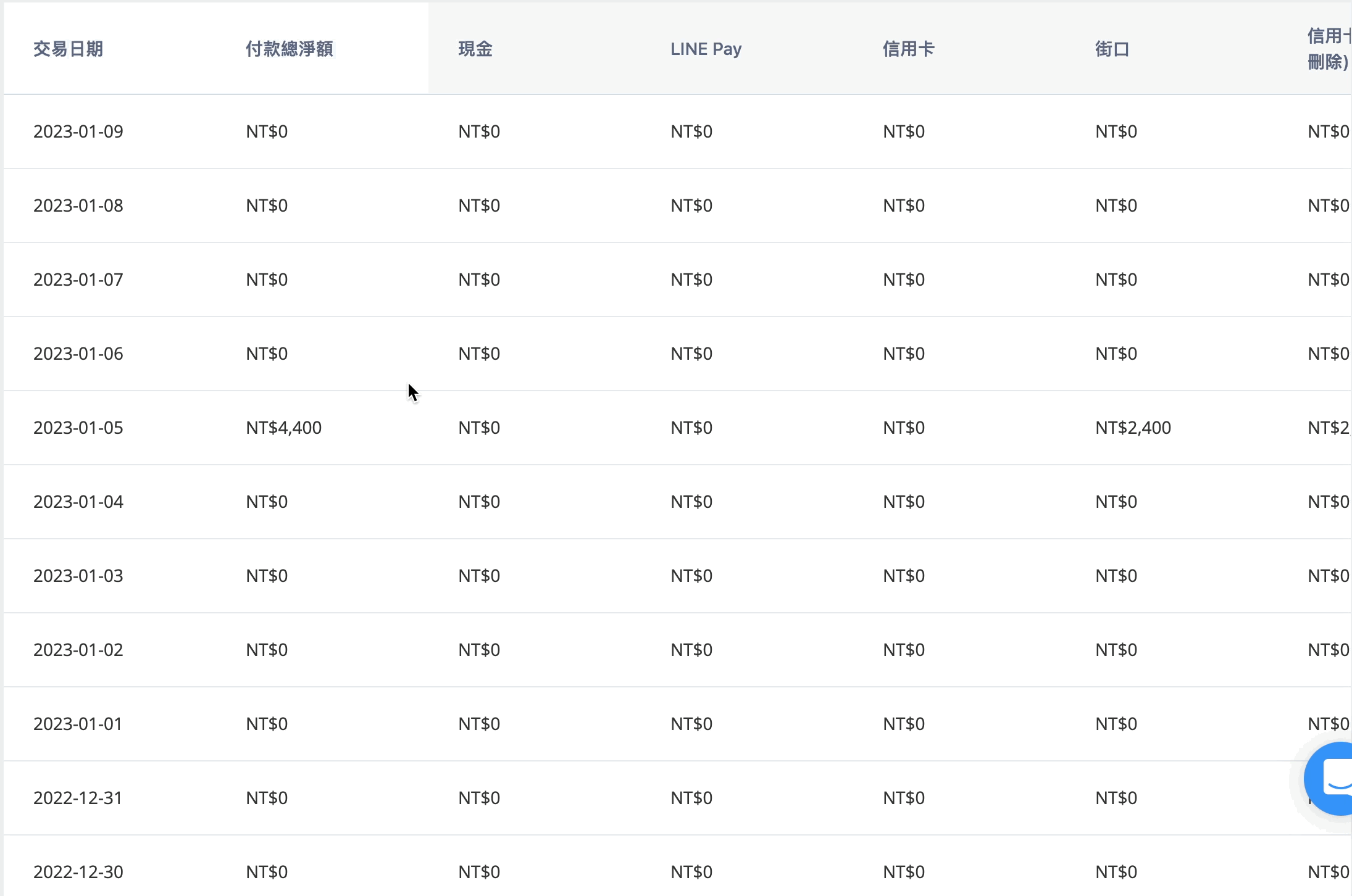 CN_2-5-2_Daily_POS_payment_methods.gif