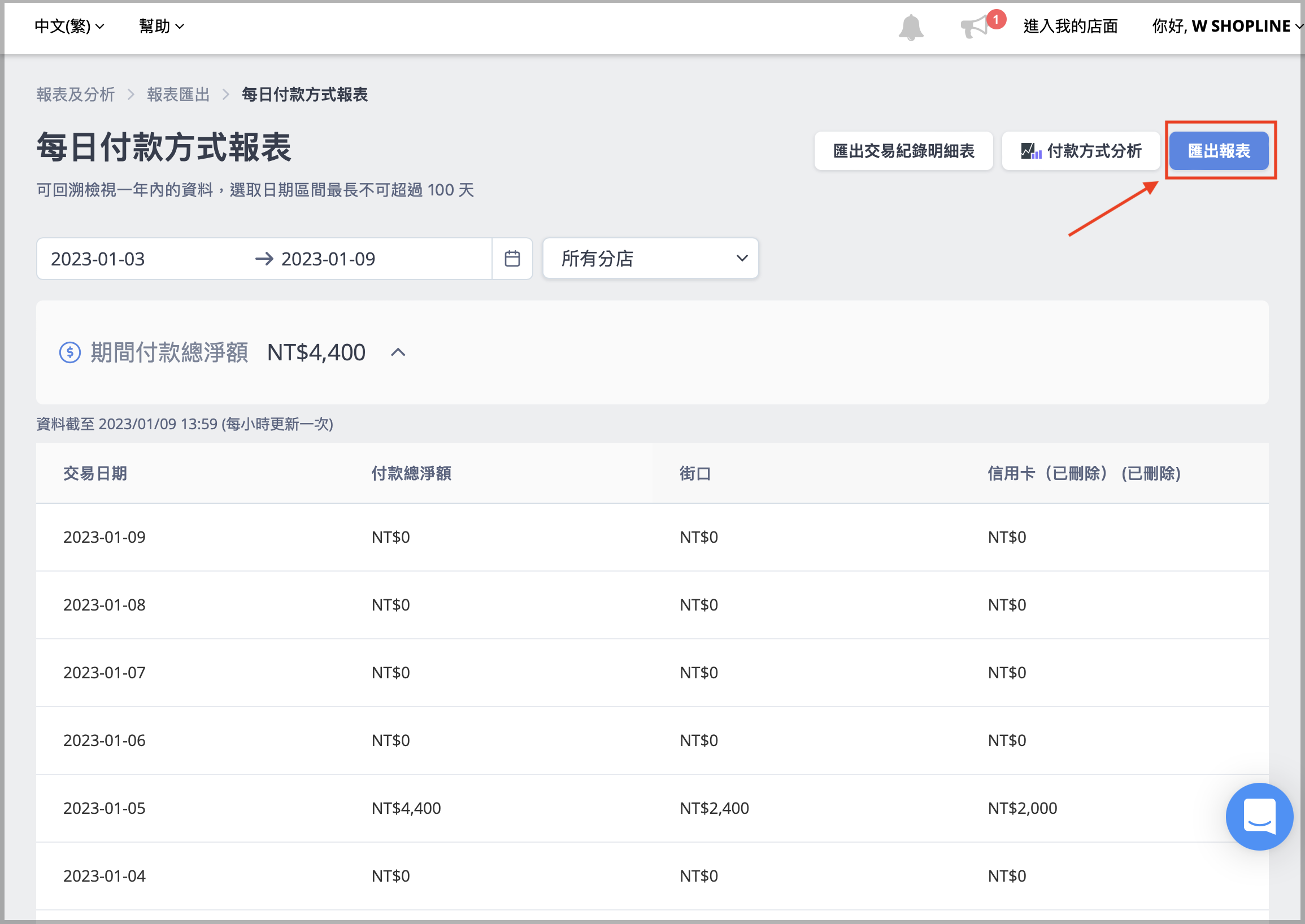 CN_2-6-1_Daily_POS_payment_methods.png