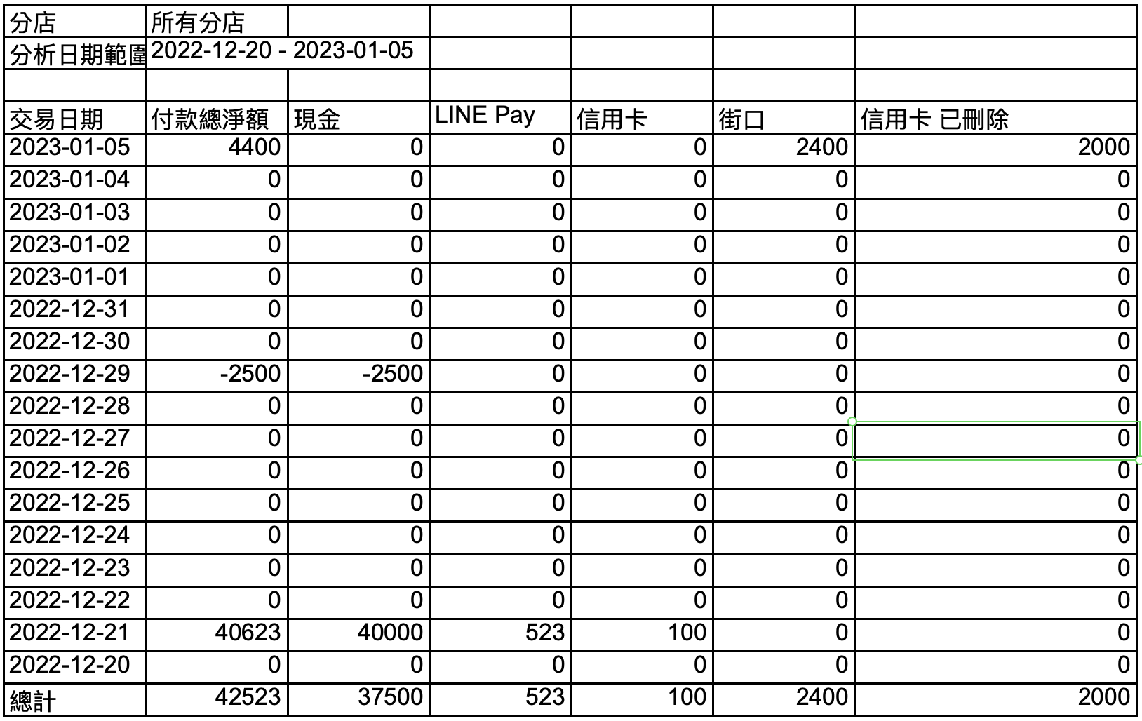 CN_2-6-3_Daily_POS_payment_methods.png