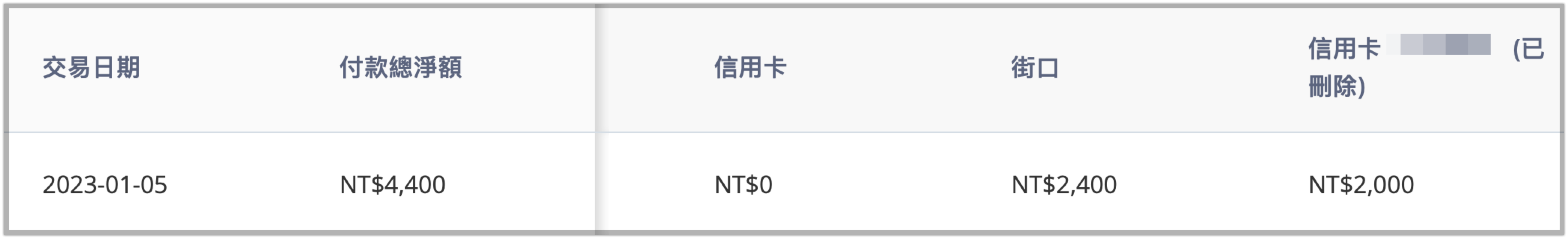 CN_2-5-3_Daily_POS_payment_methods_new.png