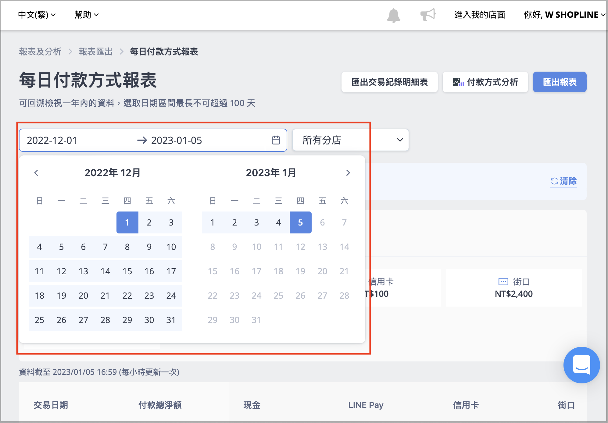 CN_2-2_Daily_POS_payment_methods.png