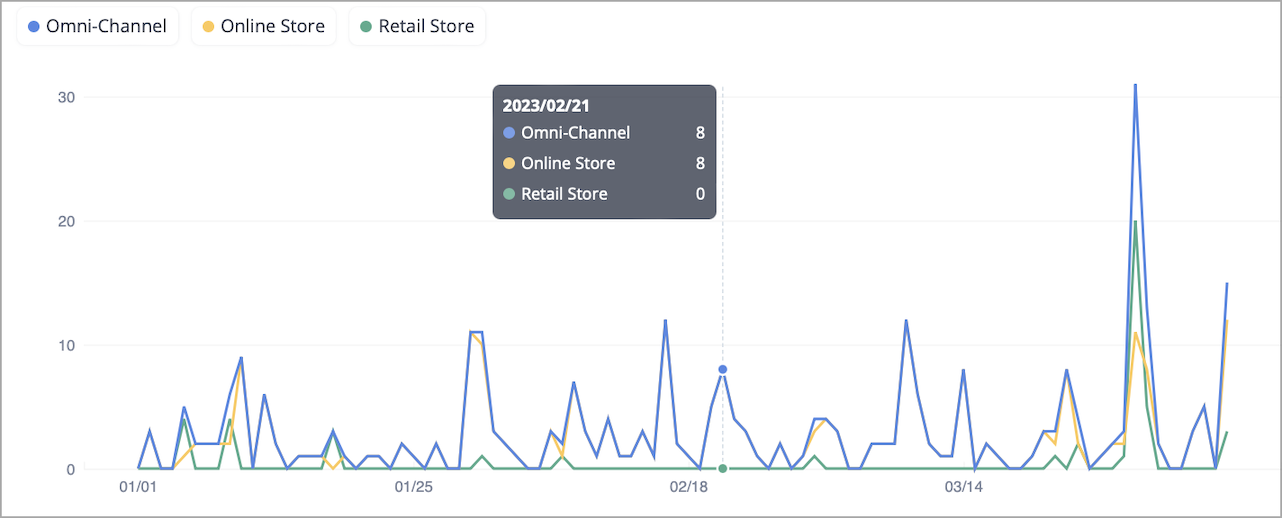 line_graph_2023_EN.png