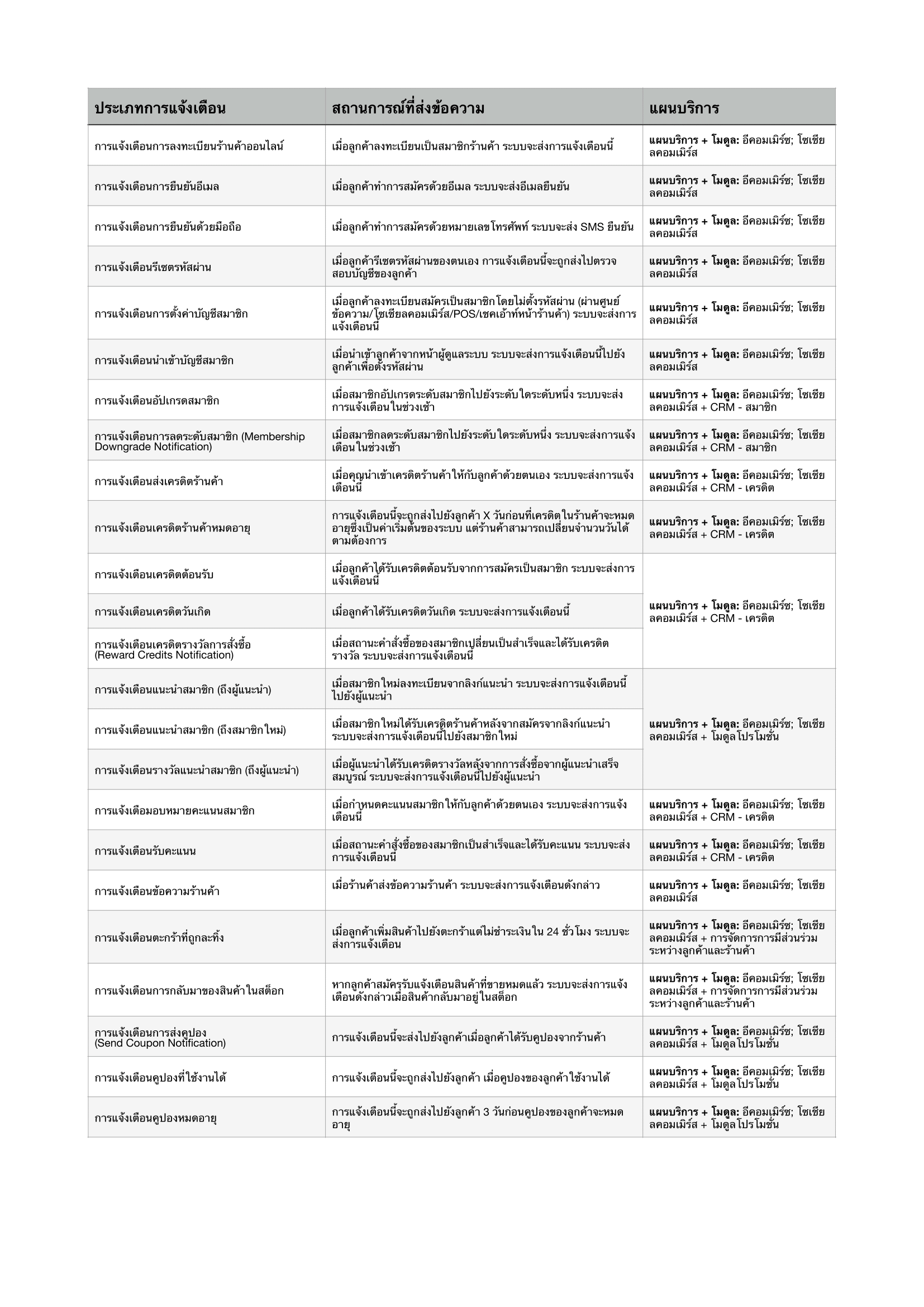 custom_notification_list-1.png