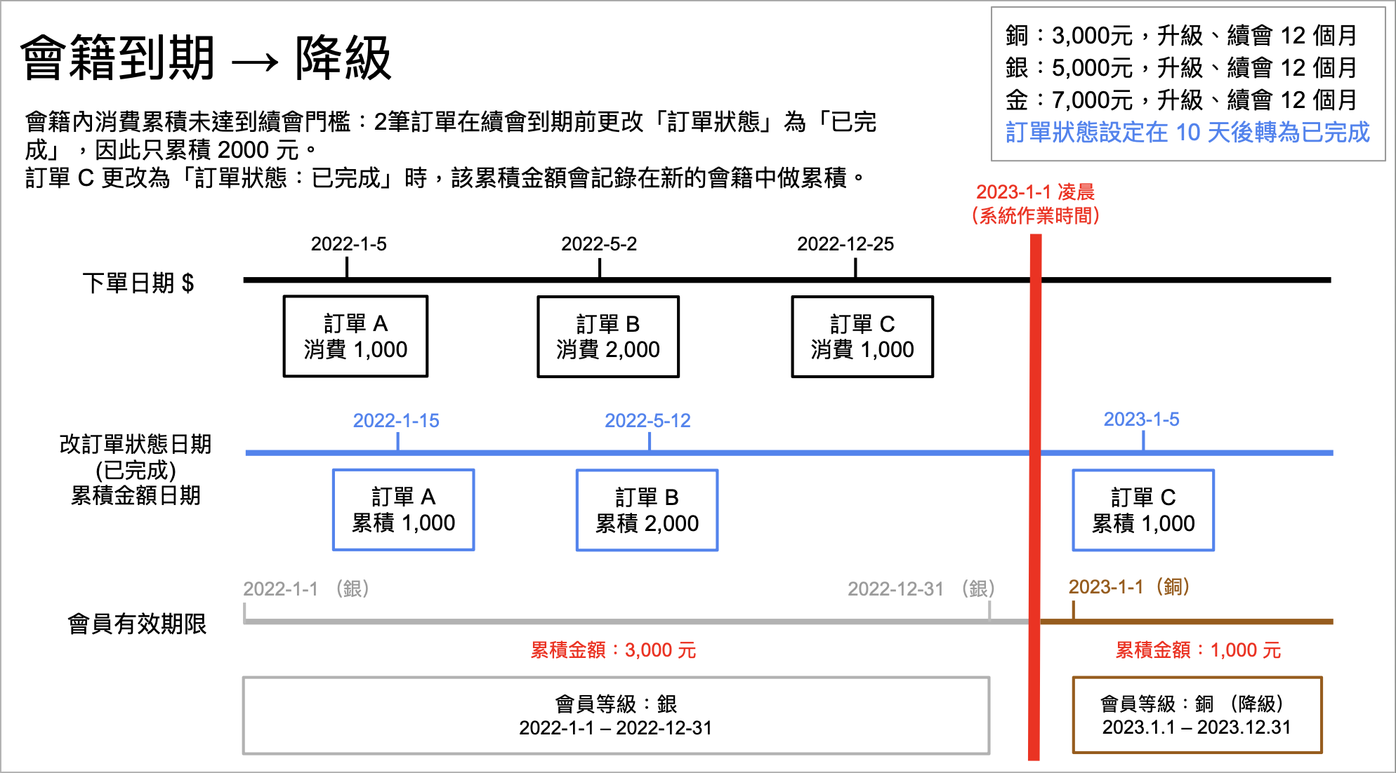 ZH_downgrade_202305.png