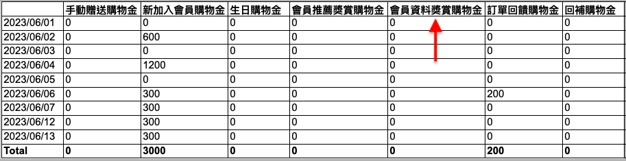 購物金.png