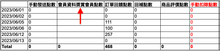 會員點數.png