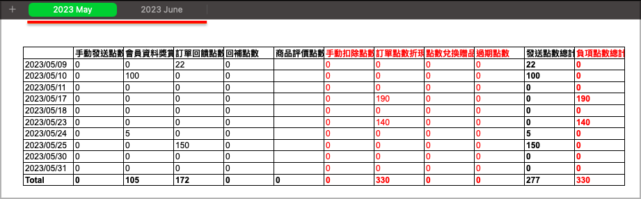 點數報表.png