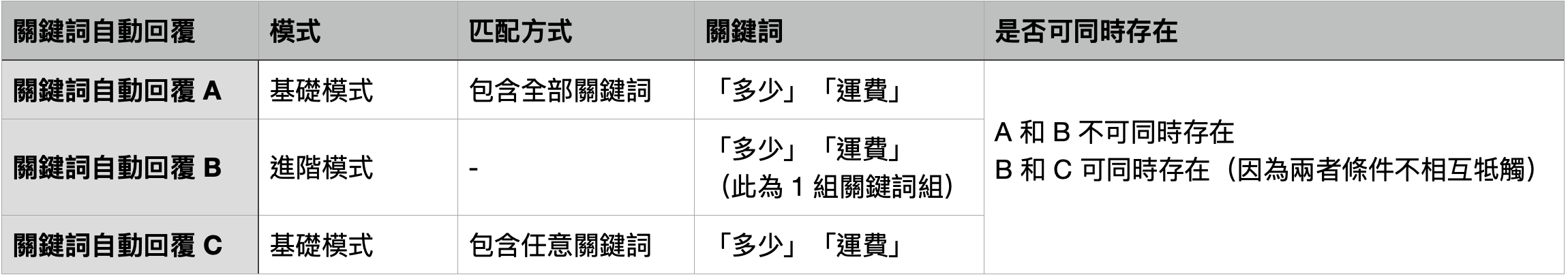 截圖 2023-07-20 下午6.07.24.png