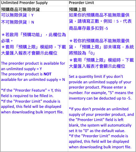 大量匯 預購上限.png