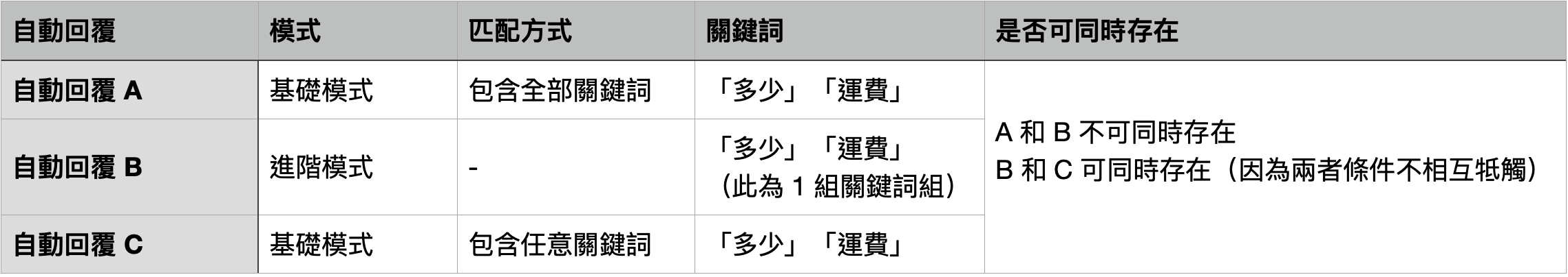 截圖 2023-07-28 下午4.21.01.png
