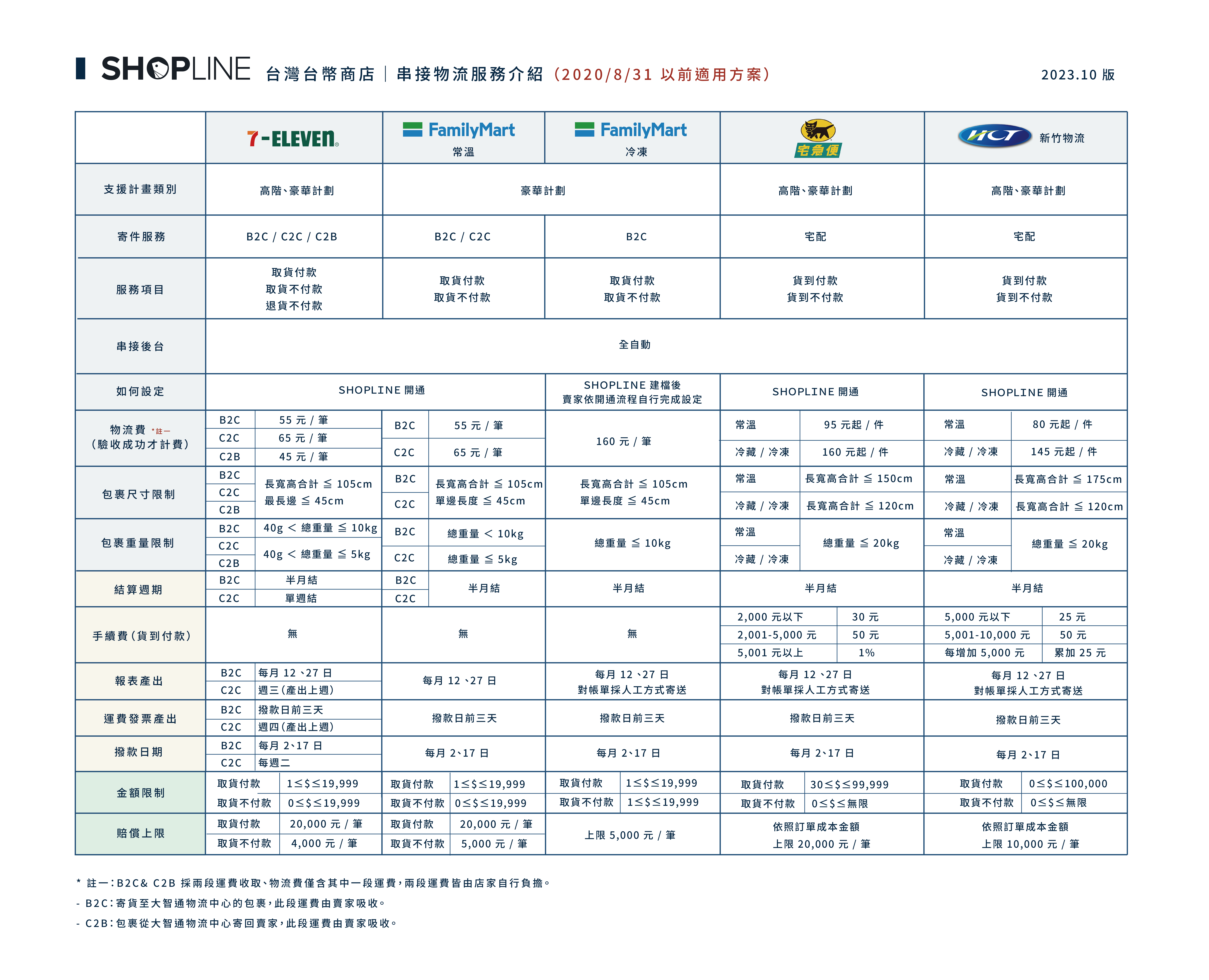 2023.10 年繳 台灣物流_工作區域 1-02.png