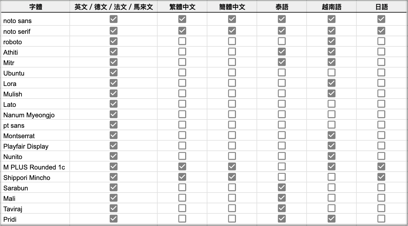 繁中支援字體 New.png