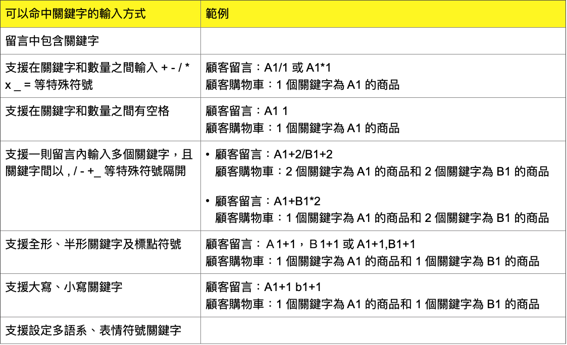 截圖 2021-11-12 下午5.39.15.png
