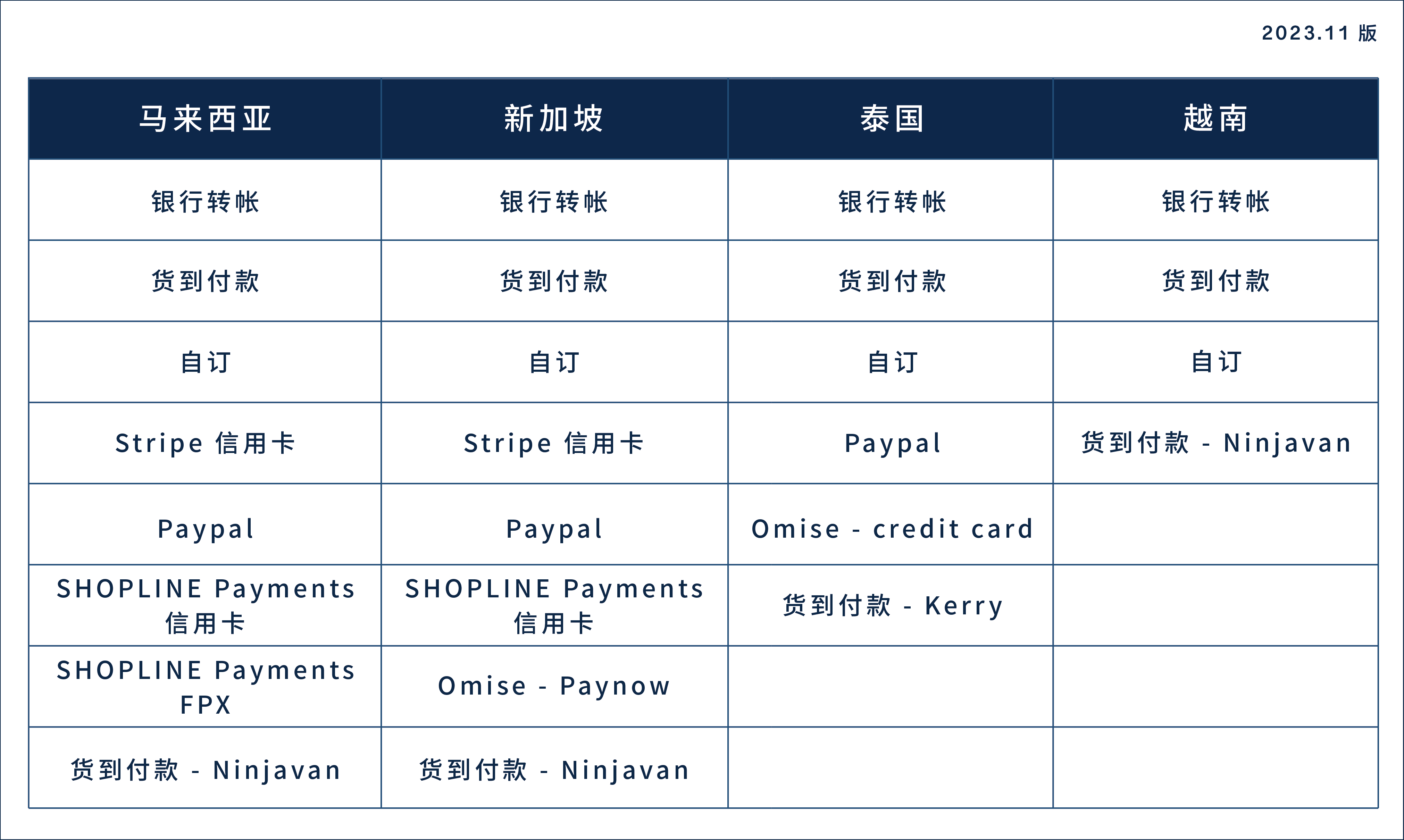 2023.11_Fast_checkout-01.png