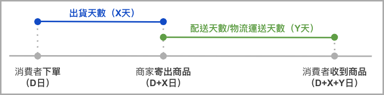 運送政策說明圖.png