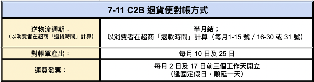 截圖 2024-01-11 上午11.57.08.png