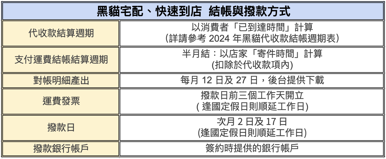 截圖 2024-03-14 10.21.11.png