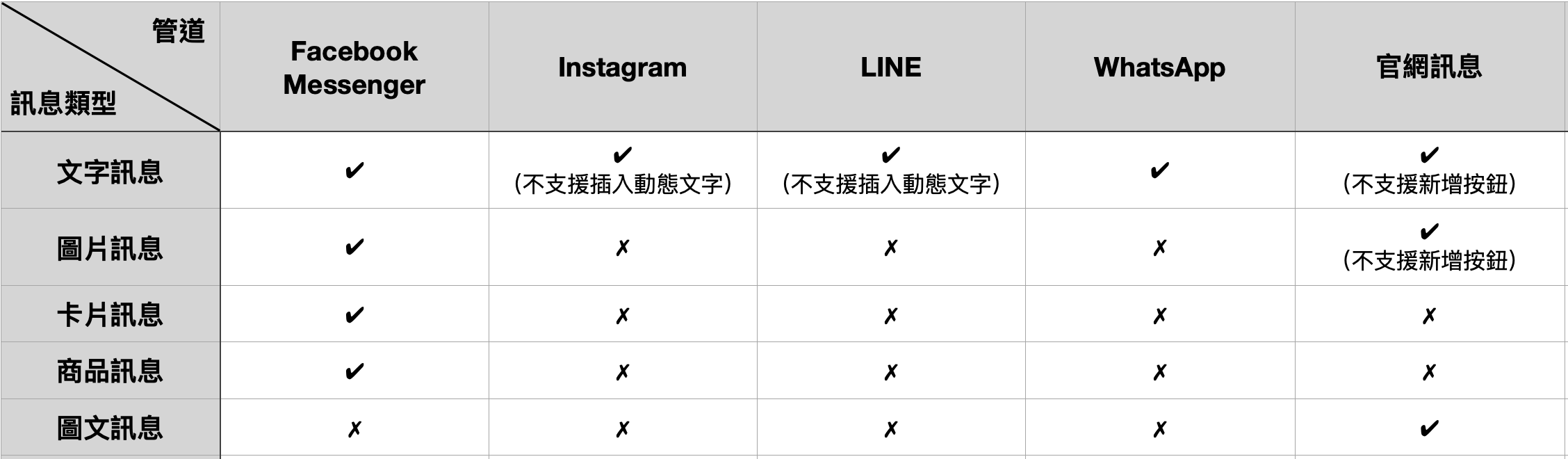 截圖 2024-03-27 下午7.15.39.png