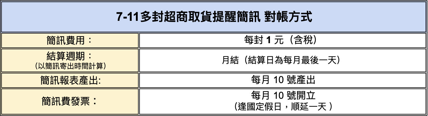截圖 2024-07-19 12.14.42.png