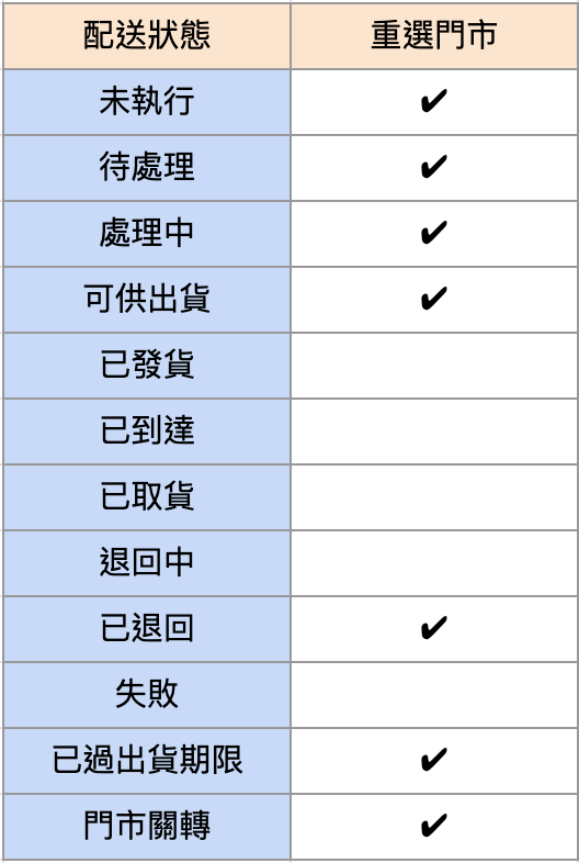 截圖 2024-07-19 下午3.05.30.png