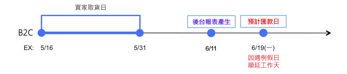 7-11_B2C_______new_.png