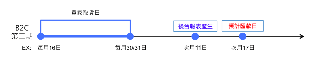 7-11_B2C______new_.png
