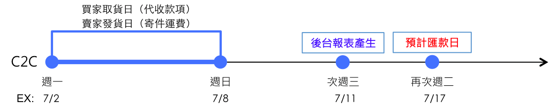 7-11c2c__.png