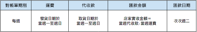 7-11c2c.png