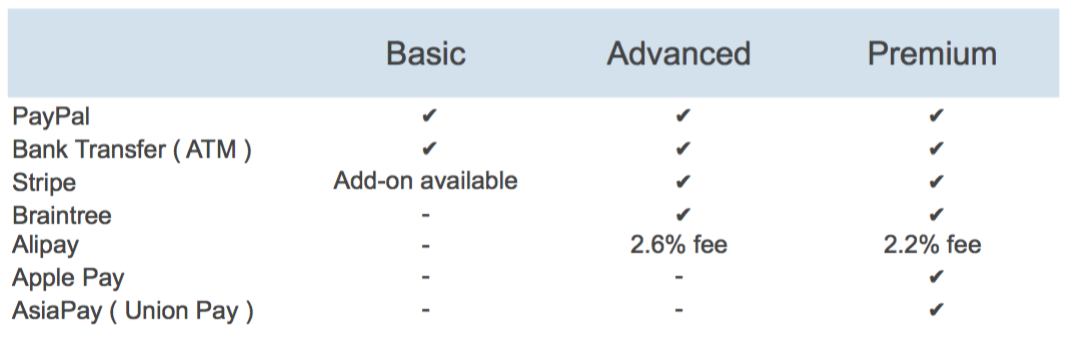 bancfirst personal loans