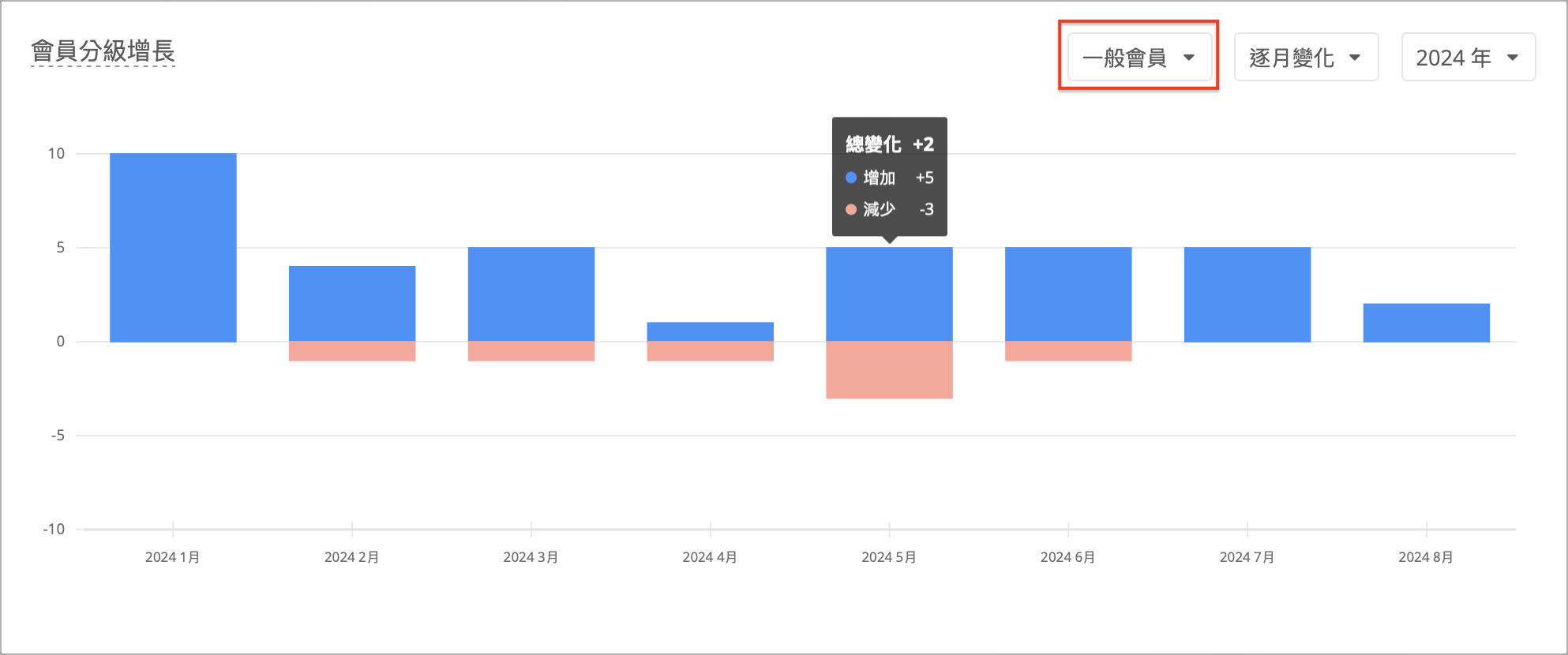 CN_Member Tier Growth 2.png