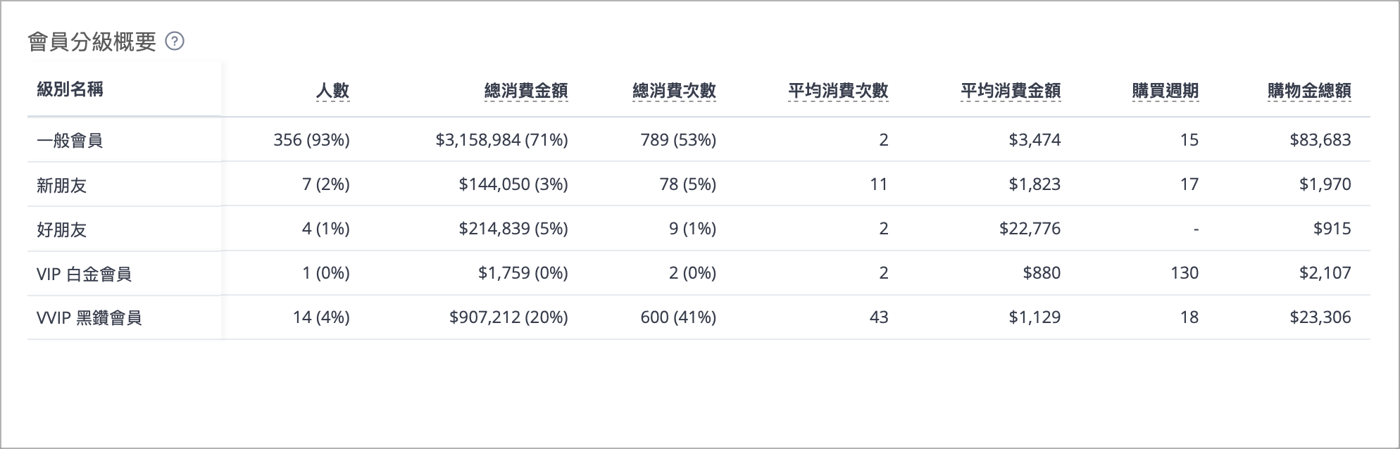 CN_Member Tier Growth 3.png