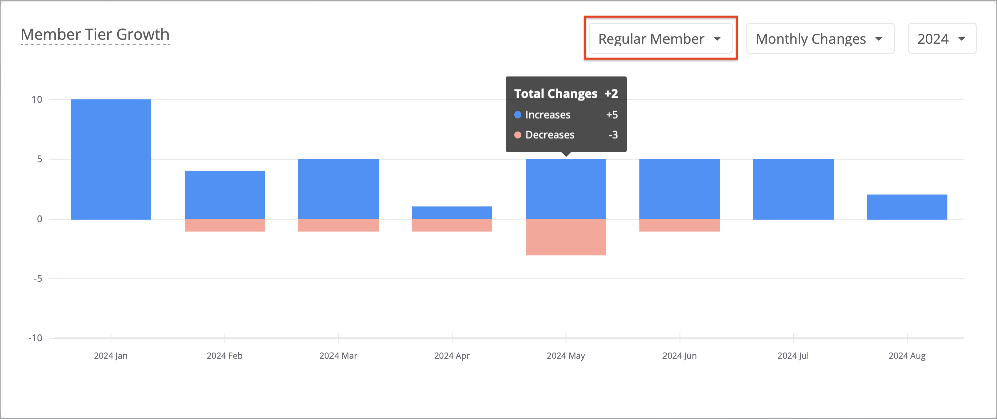 EN_Member Tier Growth 2.png