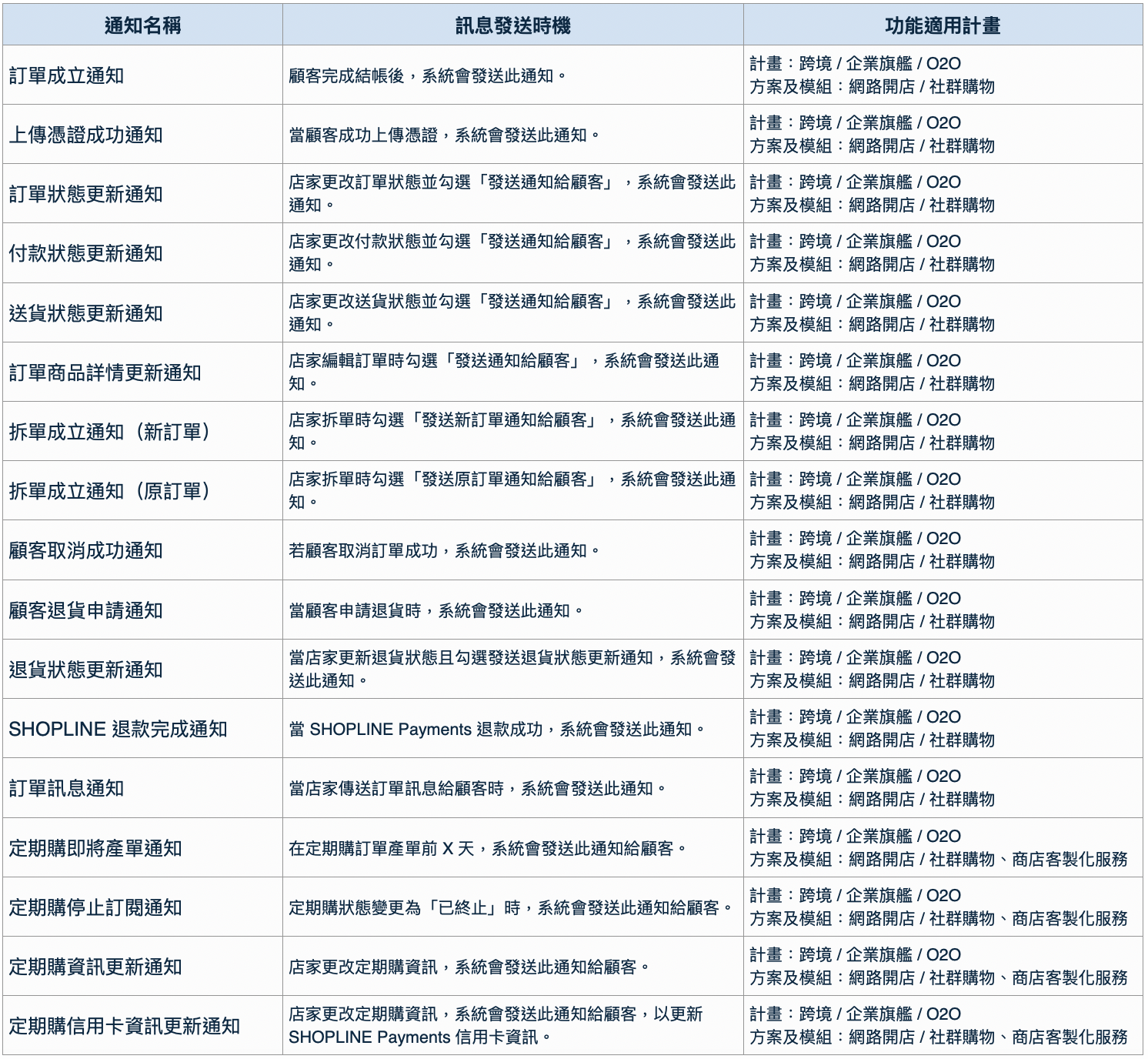 截圖 2024-09-10 16.37.48.png