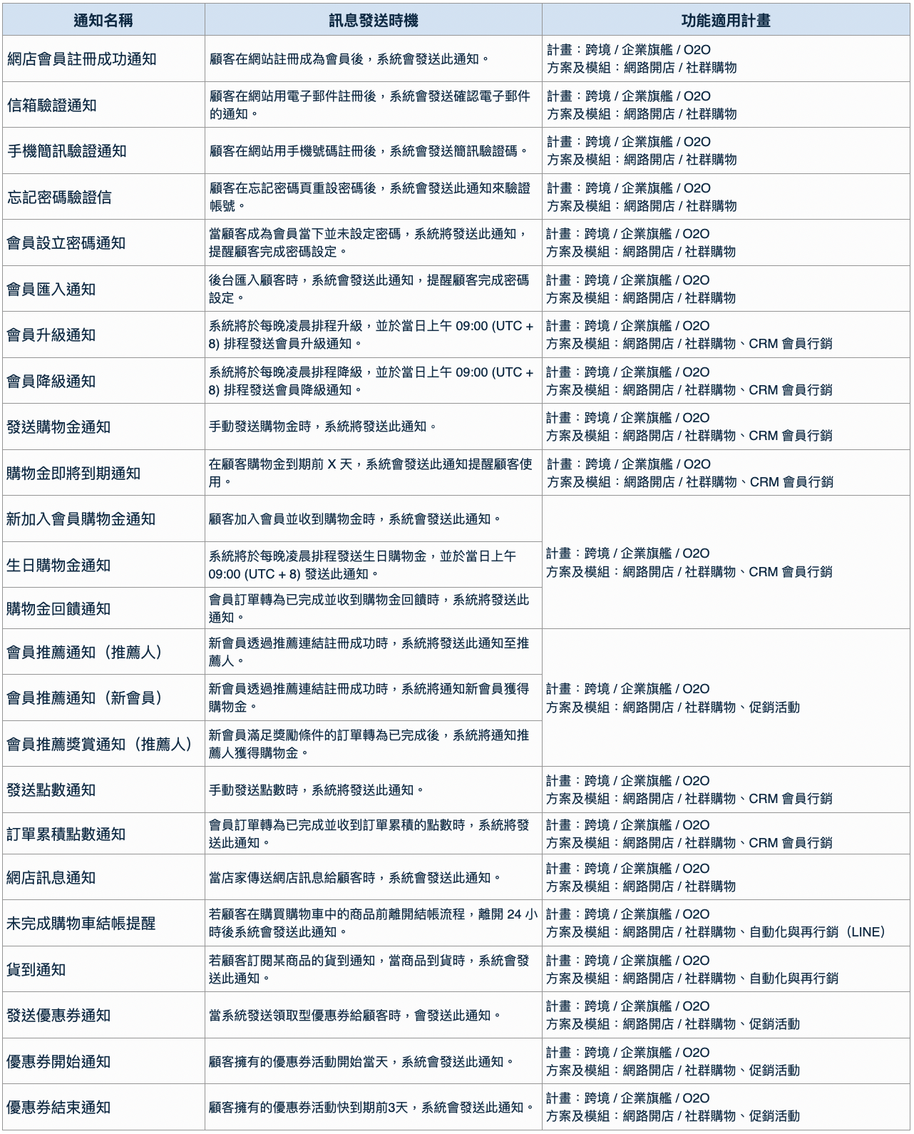 截圖 2024-09-18 10.06.07.png