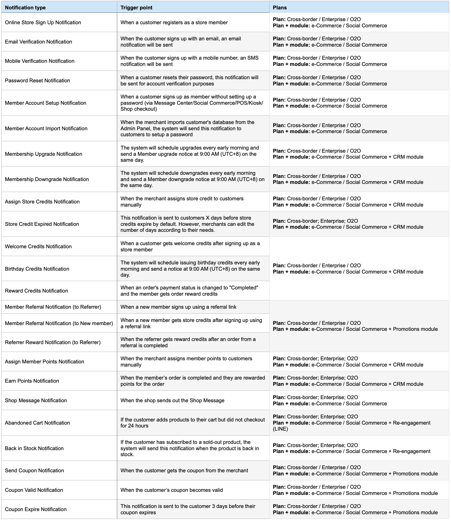 20240919 Custom Notifications - Member Related.png