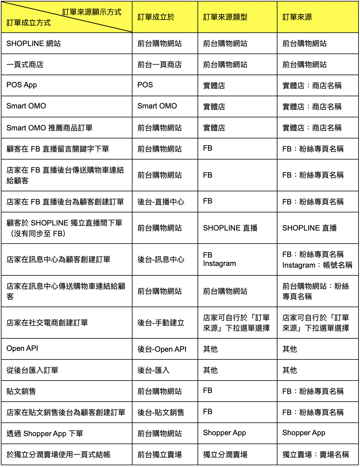 截圖 2024-10-09 16.38.03.png