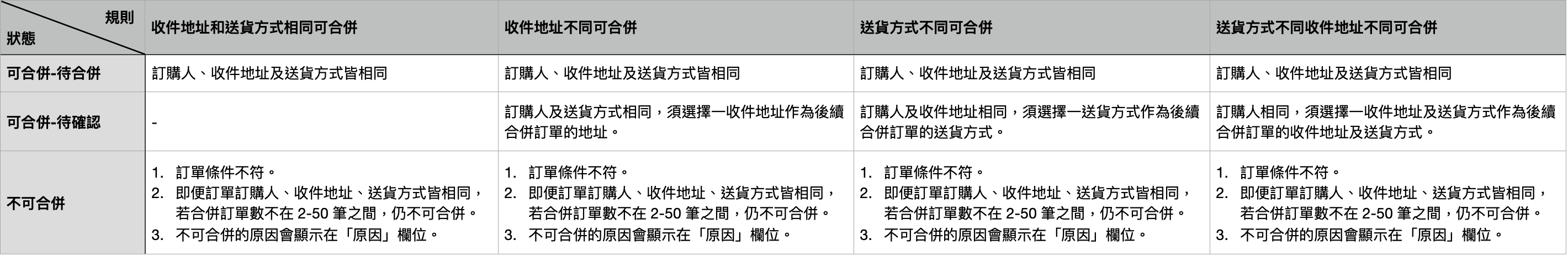 截圖 2024-11-13 下午3.24.03.png