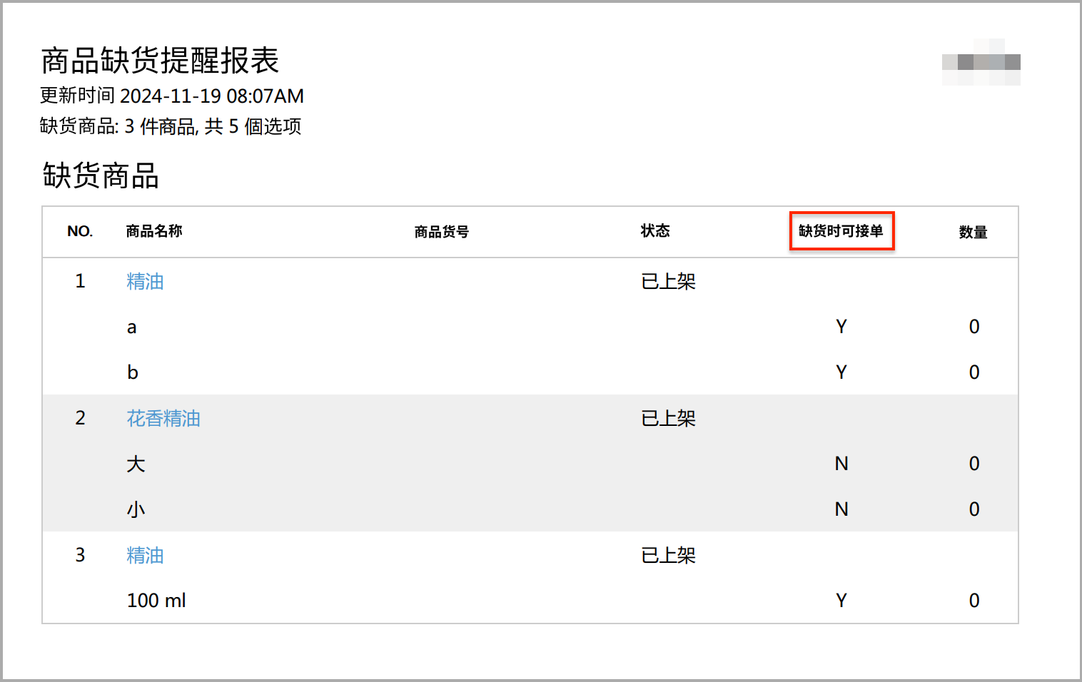商品缺貨提醒報表-簡中.png