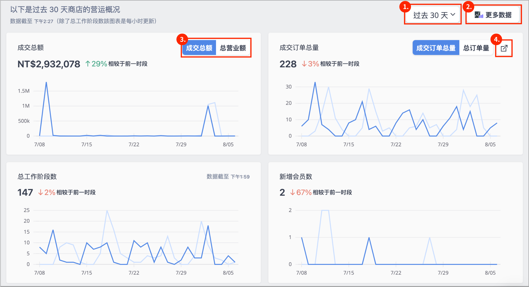 營運概況總覽.png