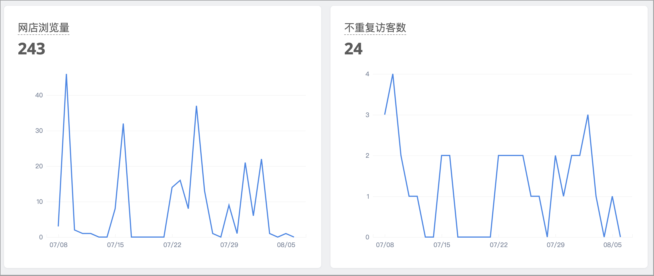 截圖 2024-08-06 上午11.57.39.png