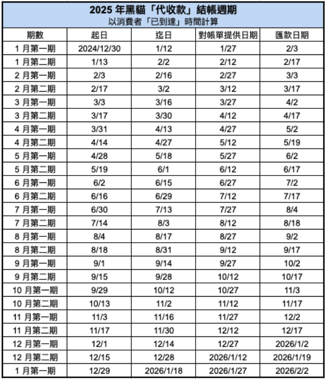 截圖 2024-12-26 下午4.13.14.png