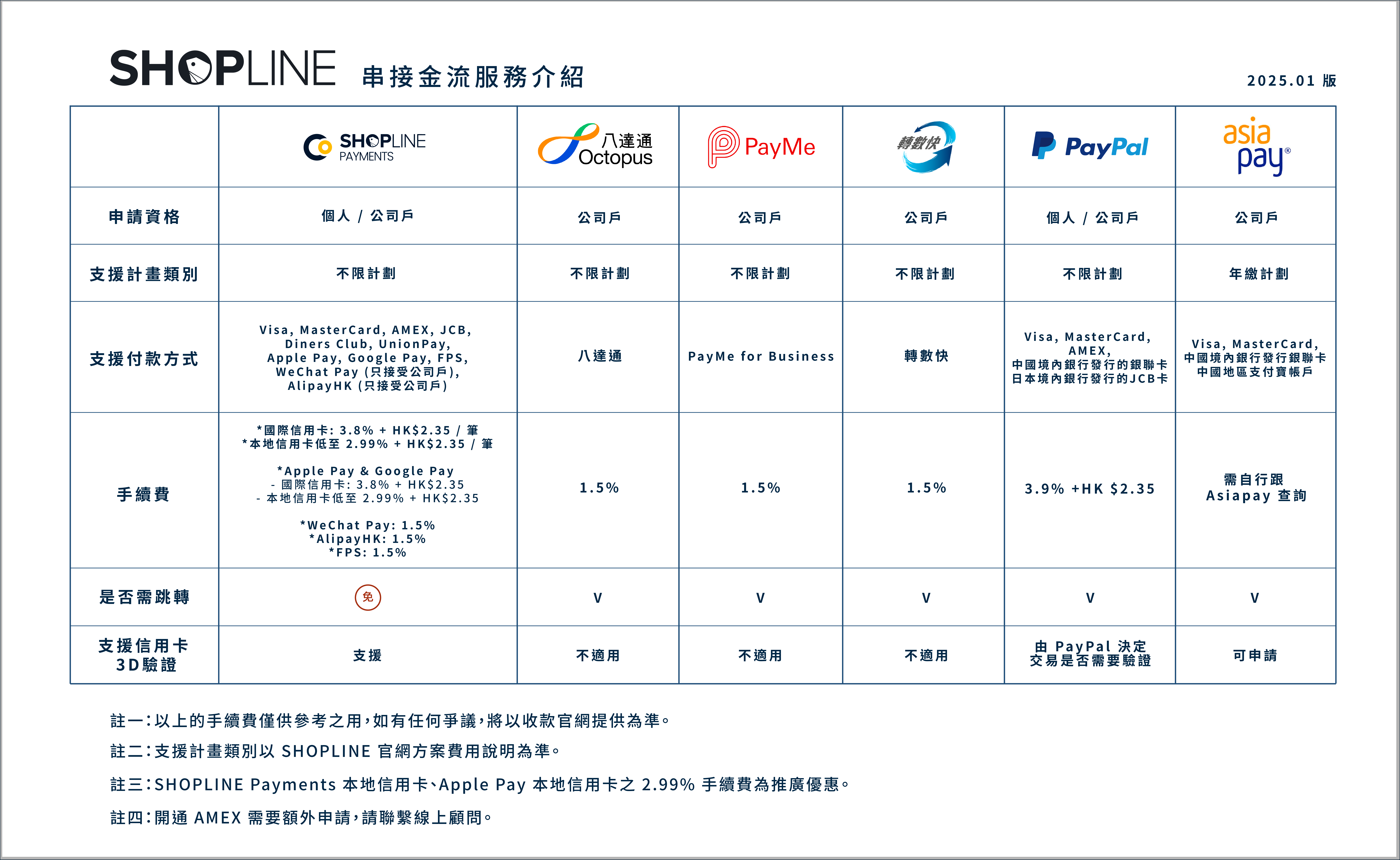 2025.1 HK 金流串接比較圖 CN.png