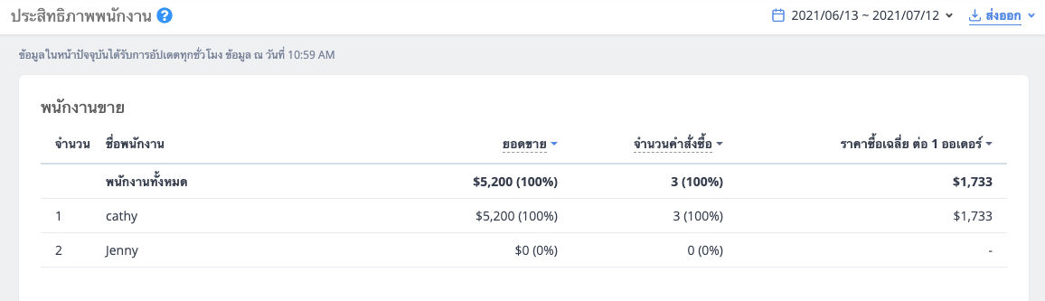 screenshot-Staff_performance-1.png