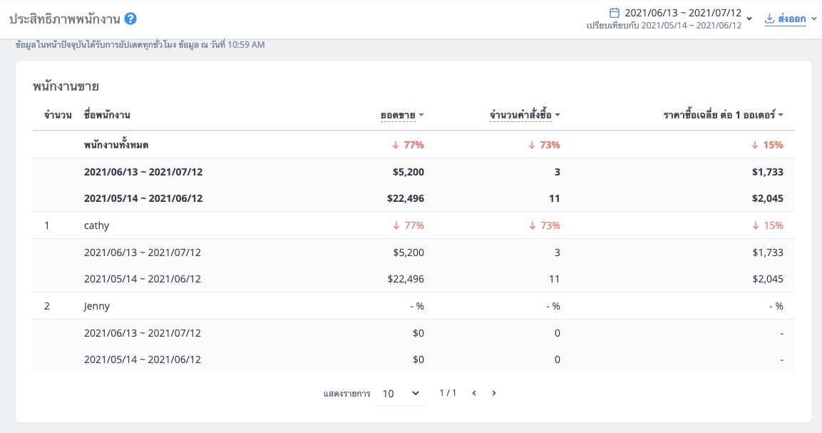 screenshot-Staff_performance-3.png