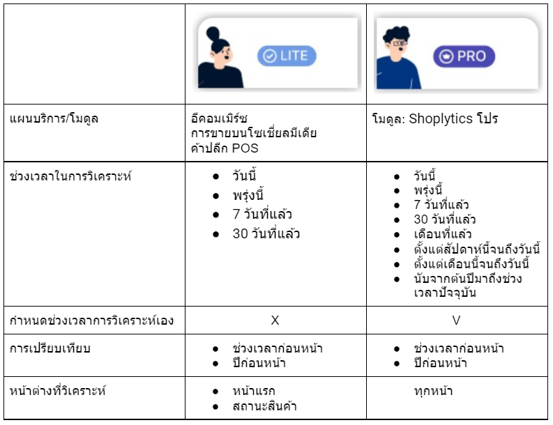 FAQ_Shoplytics_Introduction_Shoplytics-4.png