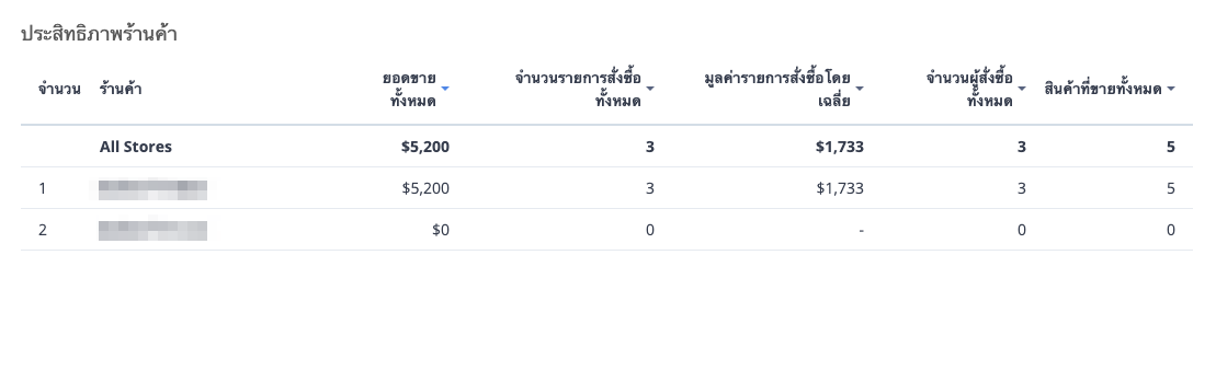 screenshot-Store_performance-1.png